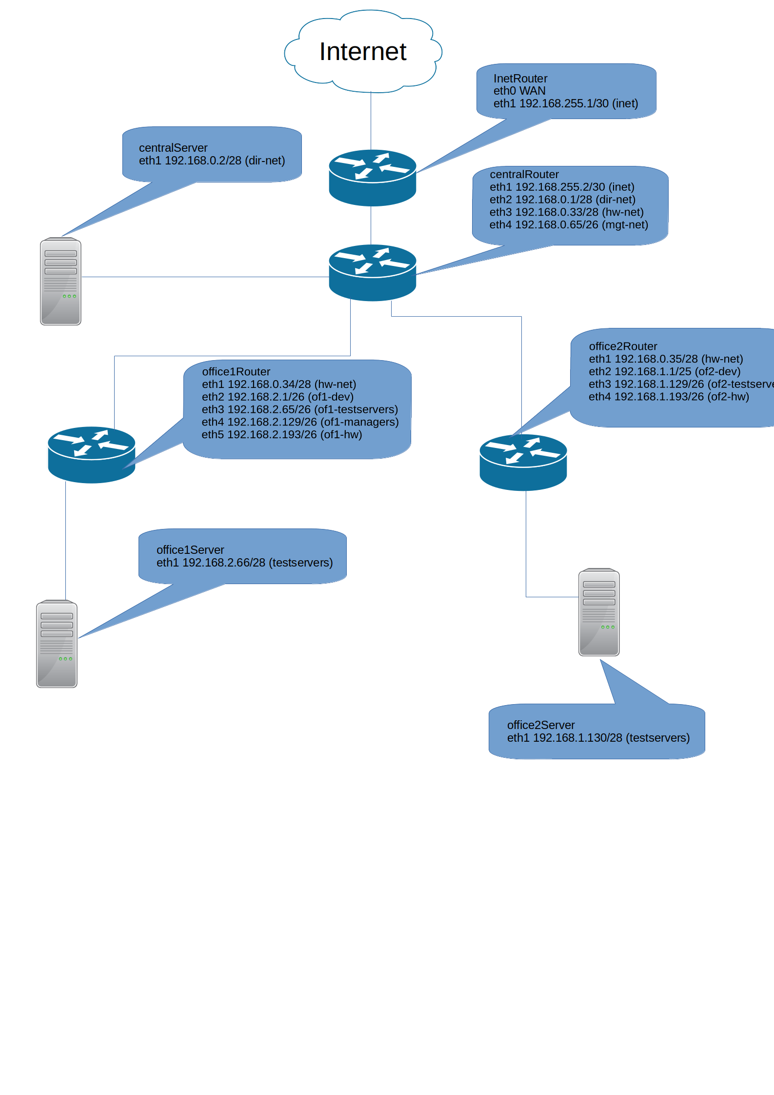 Network_lan_scheme