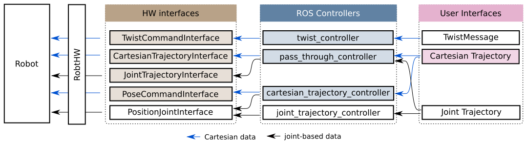 Colored: New contributions from this package or related