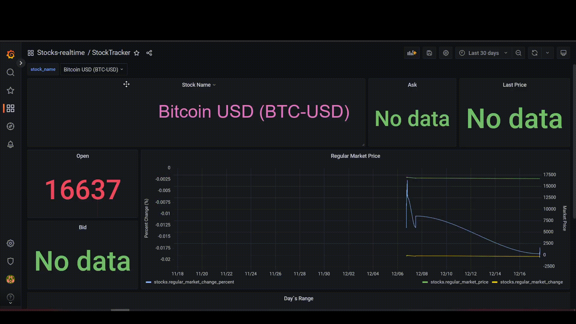 Grafana