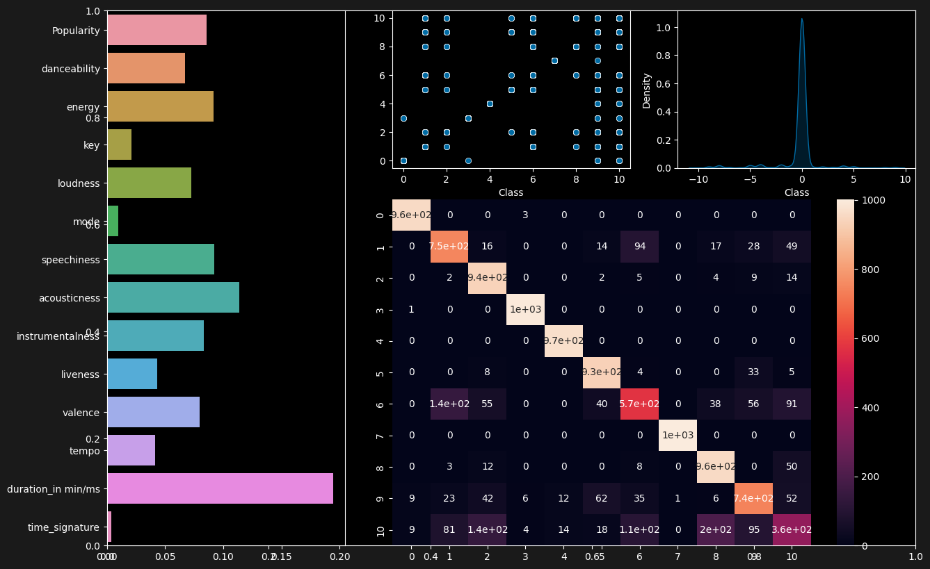 RandomForest