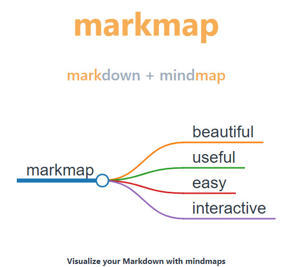 Markmap