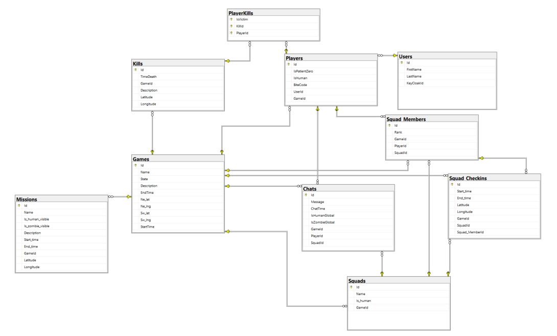 entityrelationshipdiagram.png