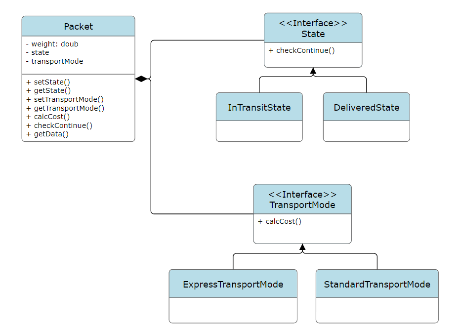 uml diagram