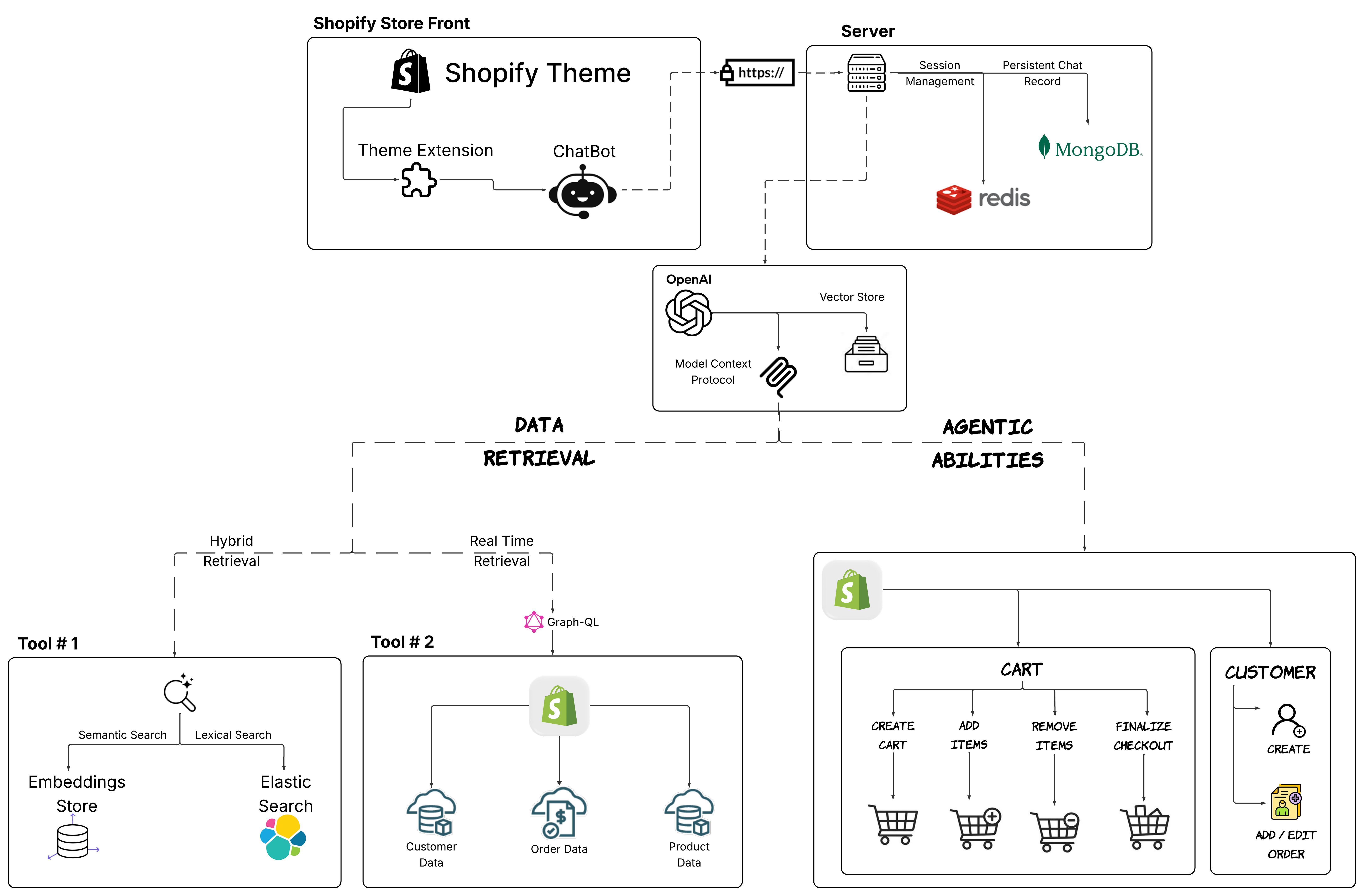 chatbot_Shopify screenshot