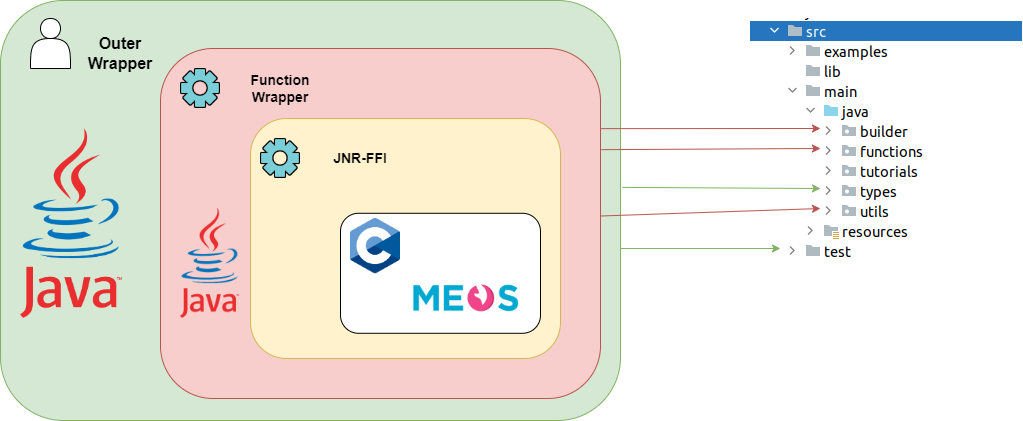 Project Structure