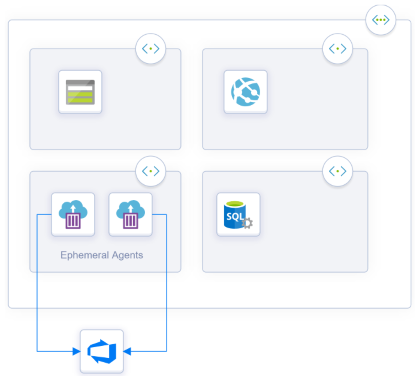 virtual network