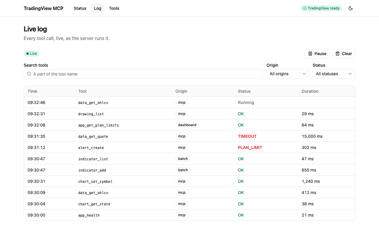 The live log: a table of tool calls, newest first, with their time, tool, origin, status and duration, and the search and filters above it