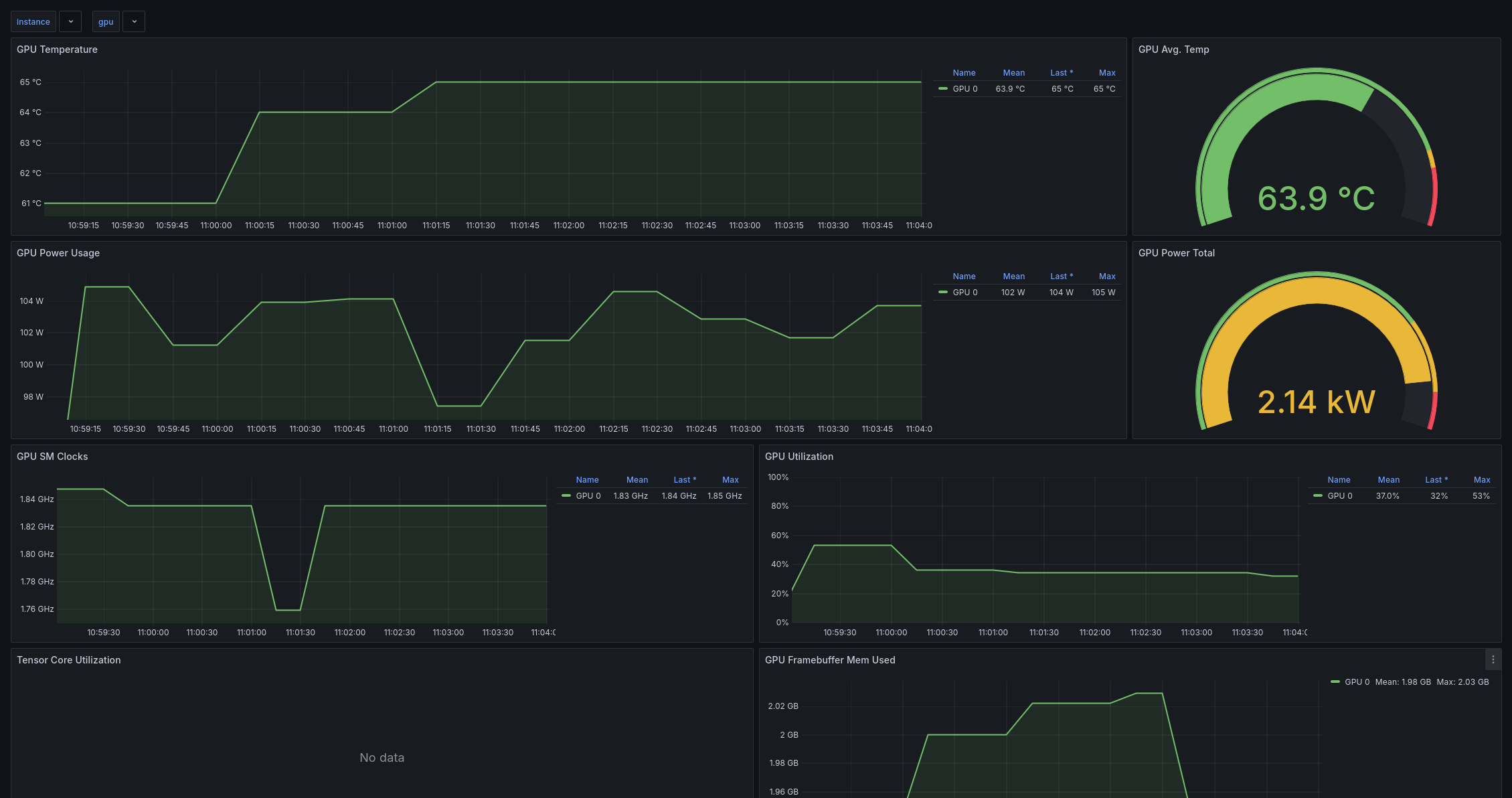 Screenshot of the GPU dashboard with many different graphs shown