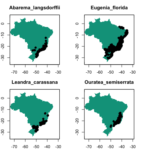Figure 1. The example dataset: predictor variables and occurrence for four species.
