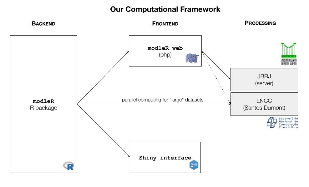 modleR framework