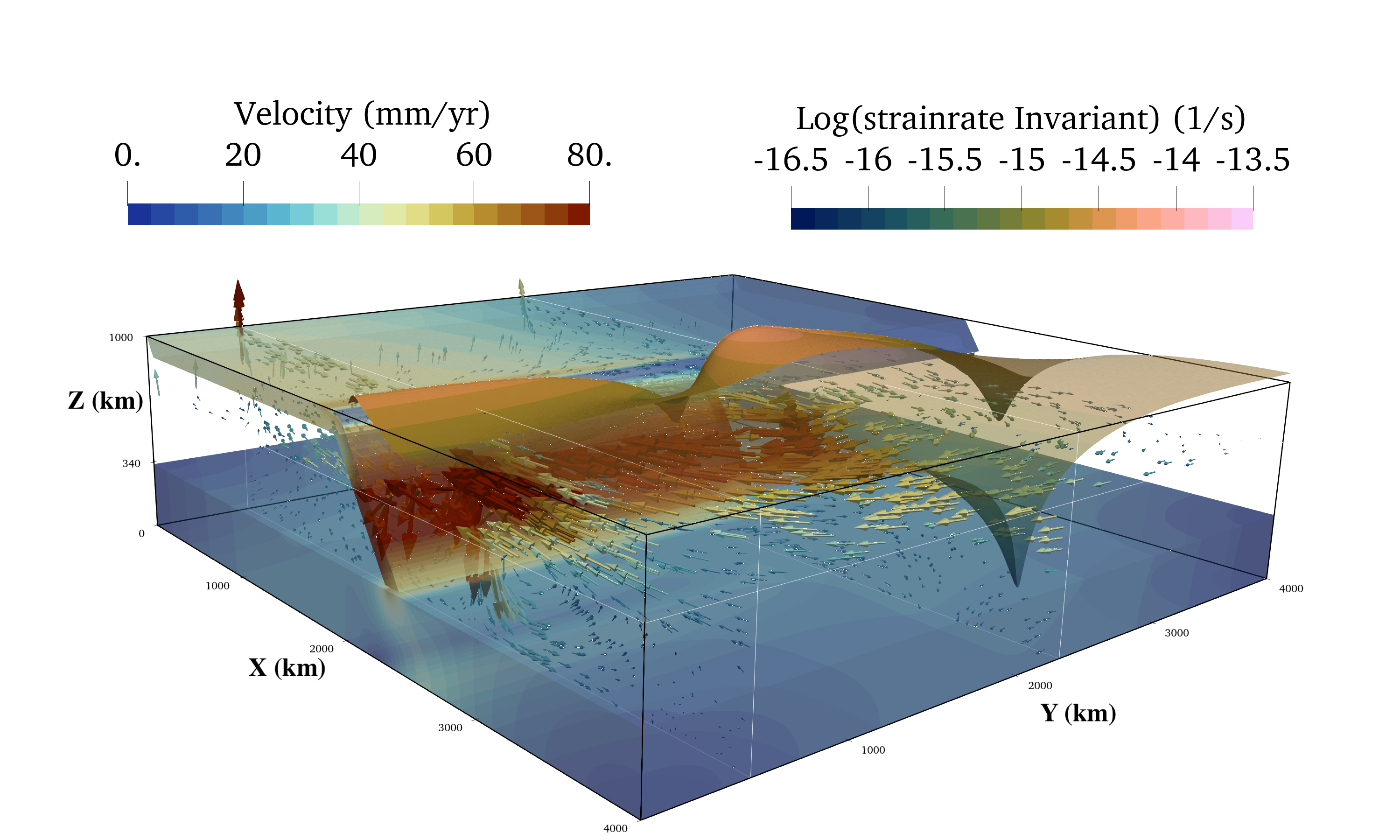 Mantle flow and upper plate deformation due to slab step