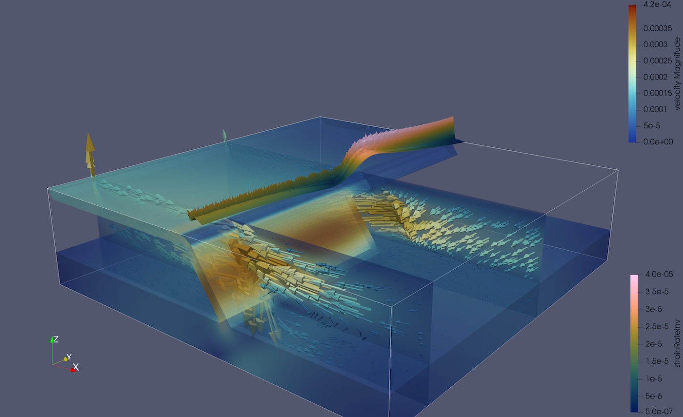 Subduction dynamics and plate coupling along seismically active margin: the role of slab steps