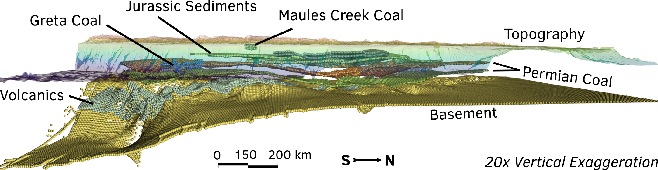 3D stratigraphy of the Sydney–Gunnedah–Bowen Basin. The vertical spacing of layers has been exaggerated for visual clarity. The model of the basin was rendered in 3D using Underworld.