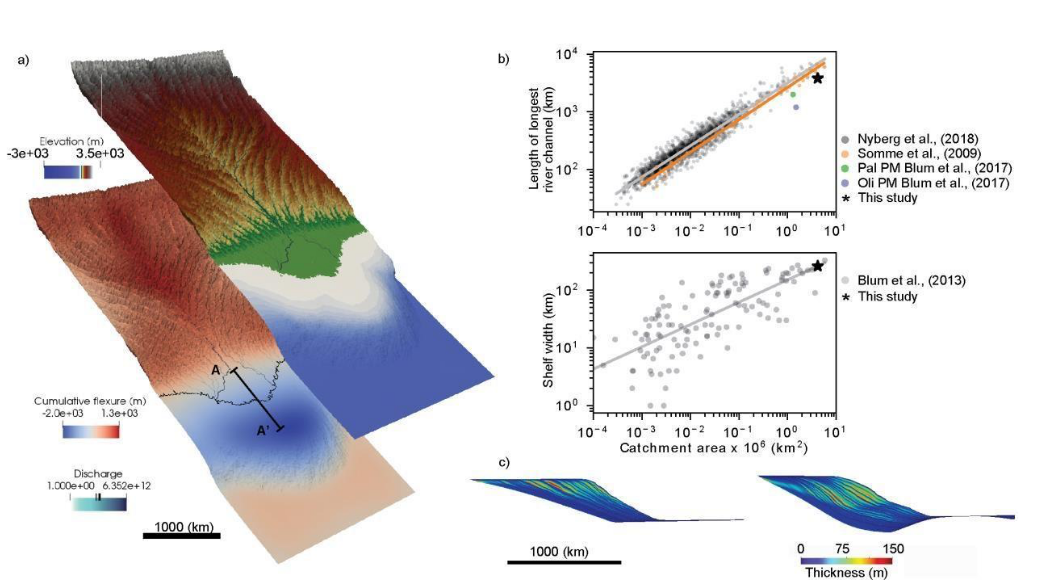 Flexural isostatic response of continental-scale deltas to climatically driven sea level changes