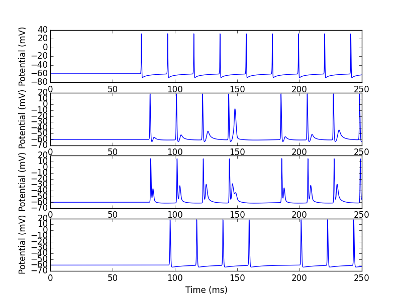 figure 5d