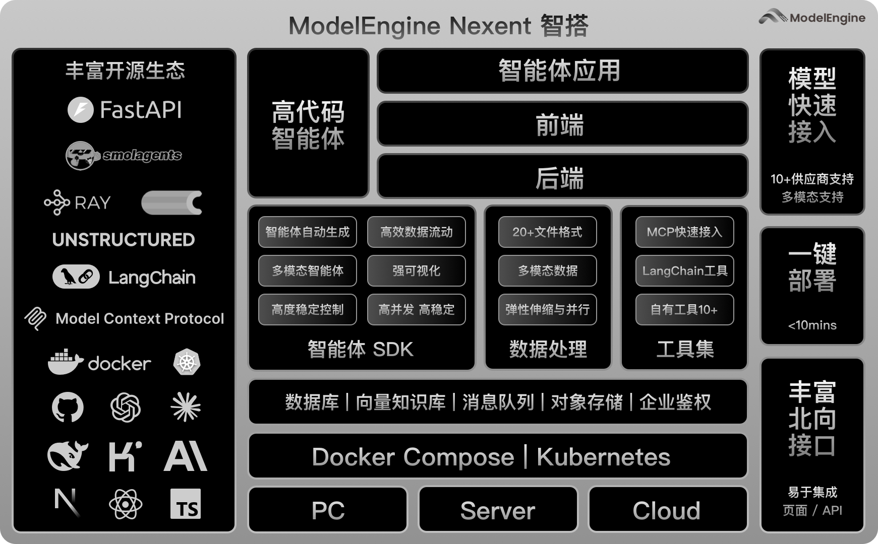系统架构图