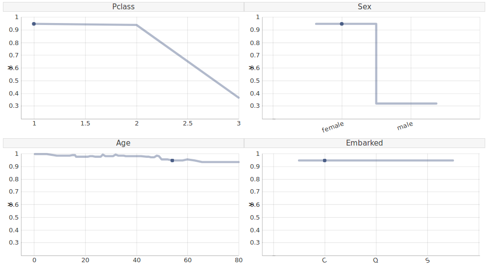 Profiles for many variables.