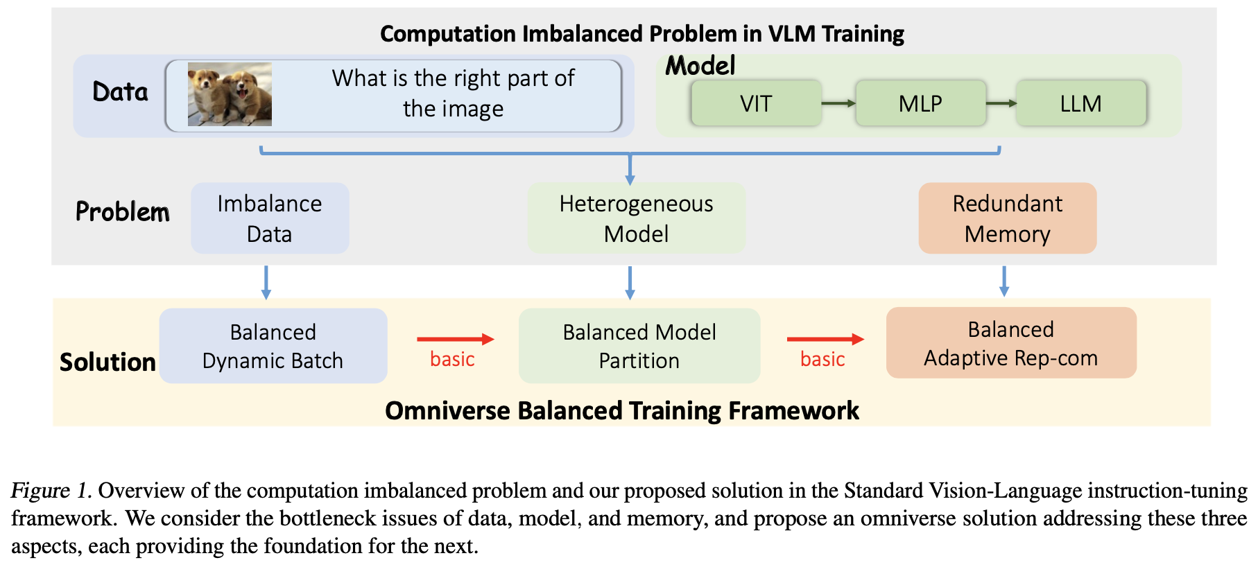 framework