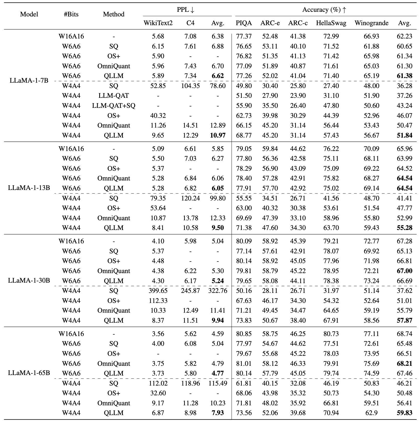 weight_activation_llama_1