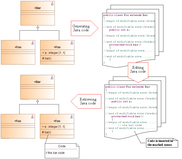 java designer