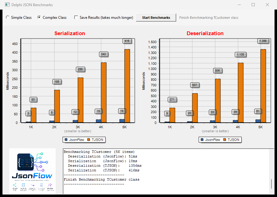 JsonFlow Performance Comparison Chart