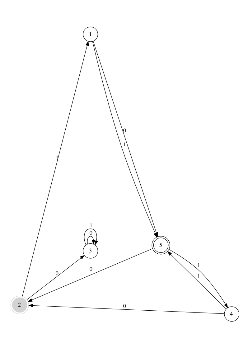 Final State Machine Algorithm GitHub - ModernMantra/FinalStateMachine