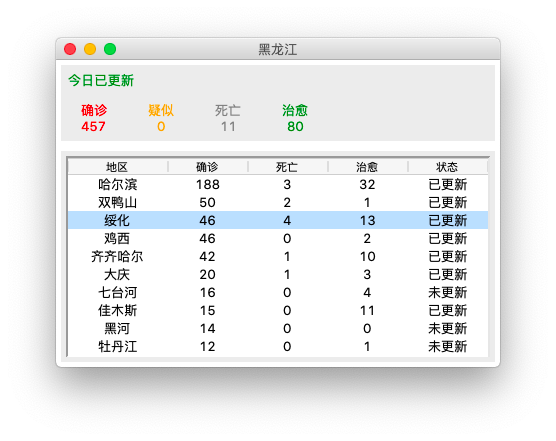 黑龙江省数据展示界面