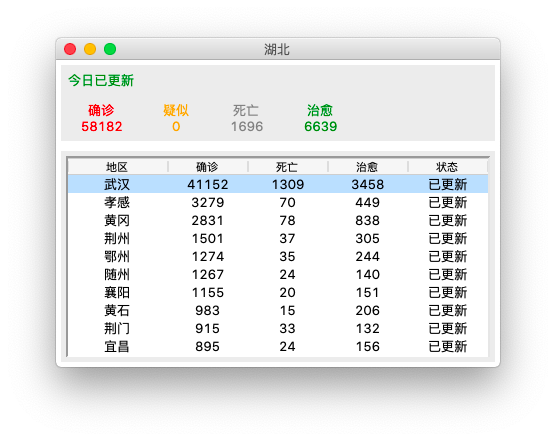 湖北省数据展示界面