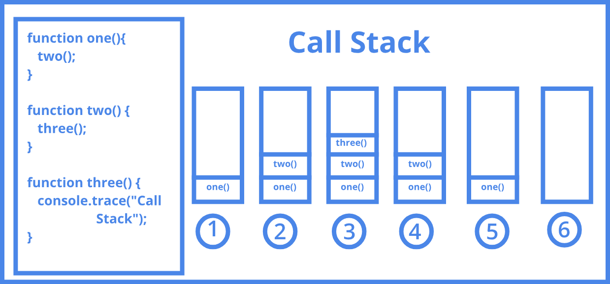 call stack