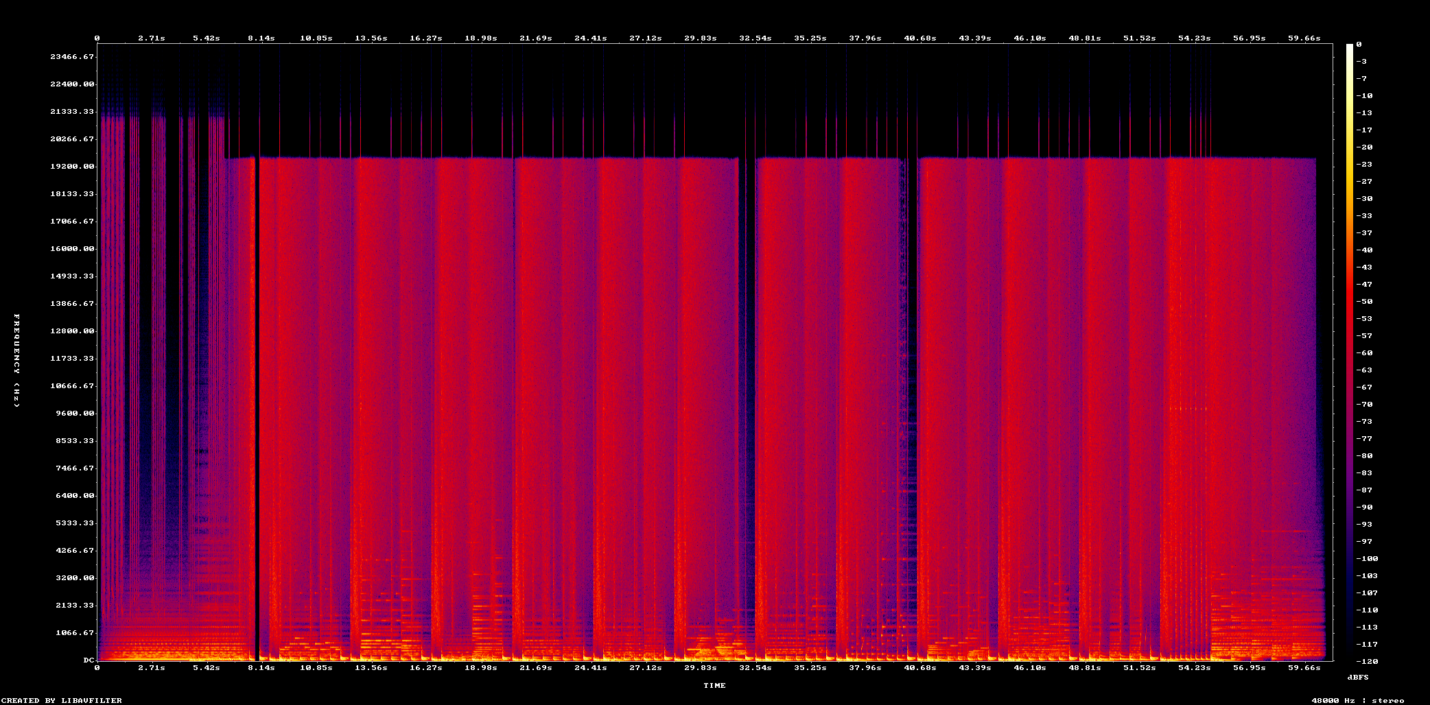 Spectrogram of the reference soundtrack