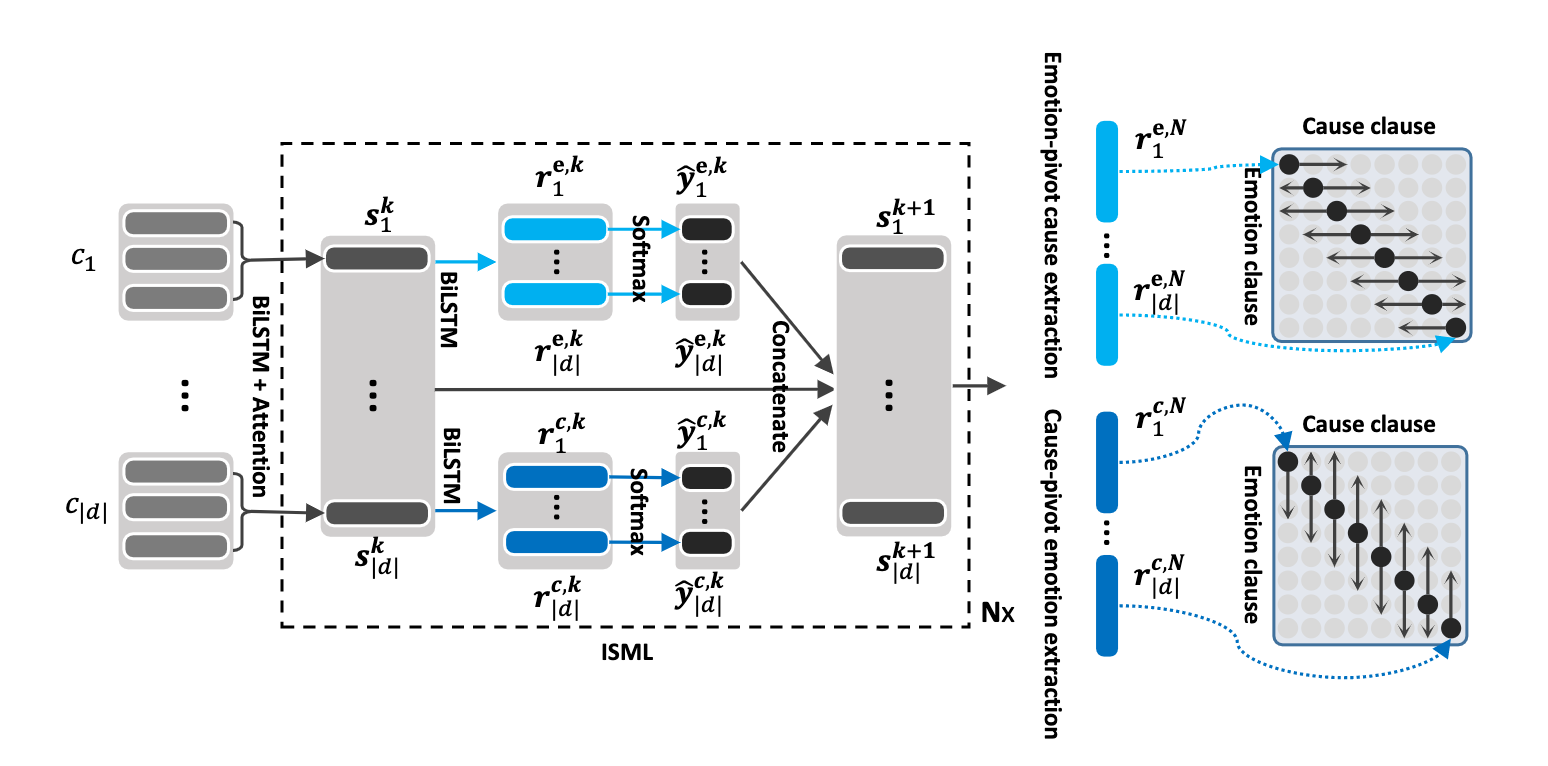 ECPE-2D