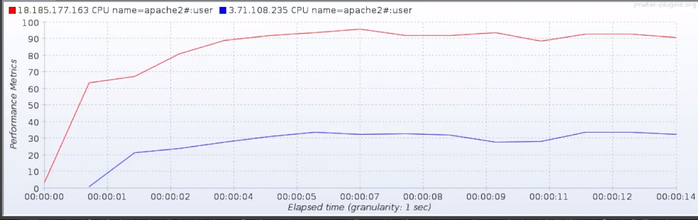 perfmom_metrics