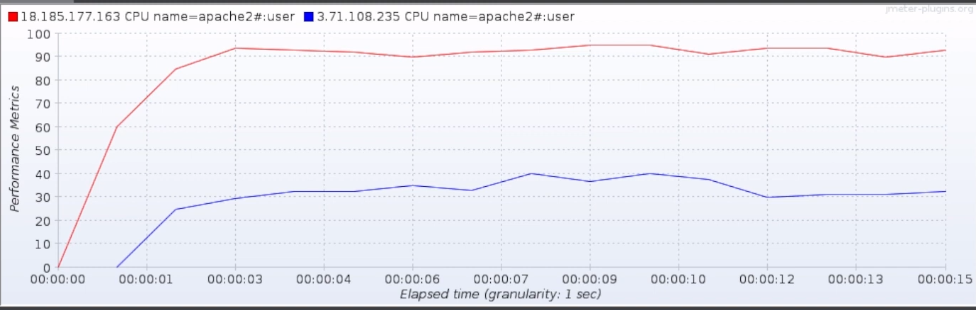 perfmom_metrics