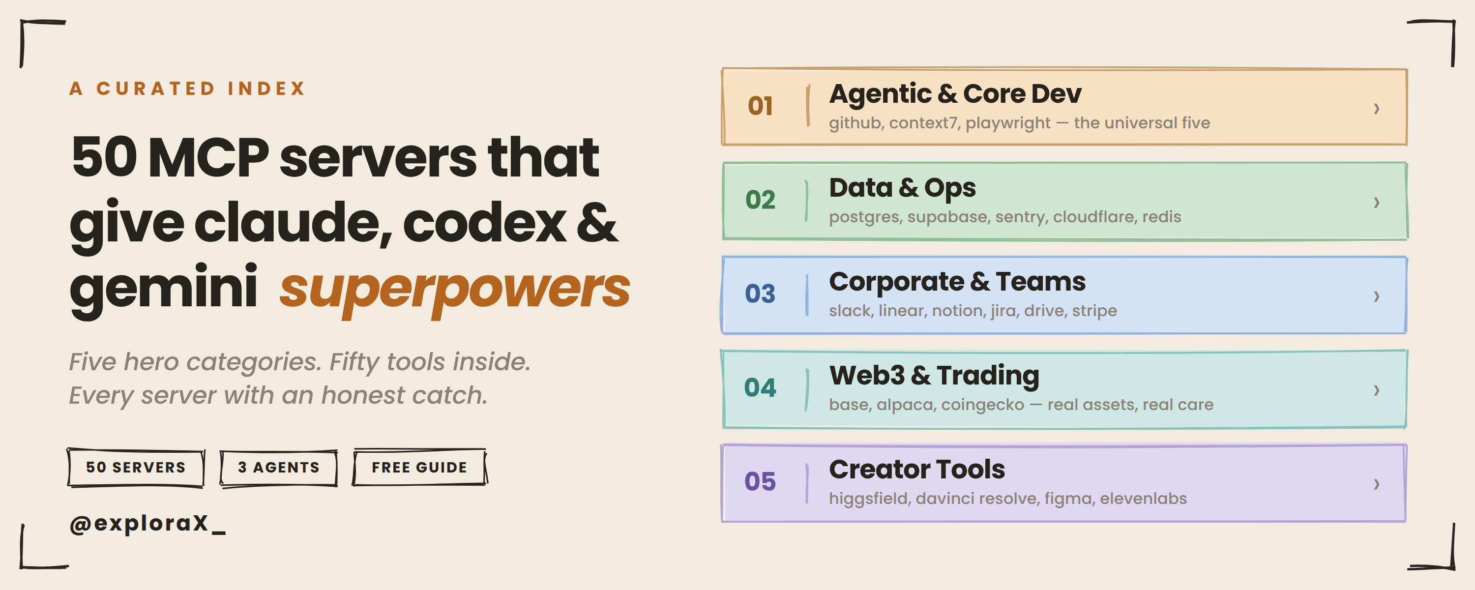 50 MCP servers that give claude, codex and gemini superpowers — a curated index across five categories: agentic and core dev, data and ops, corporate and teams, web3 and trading, creator tools