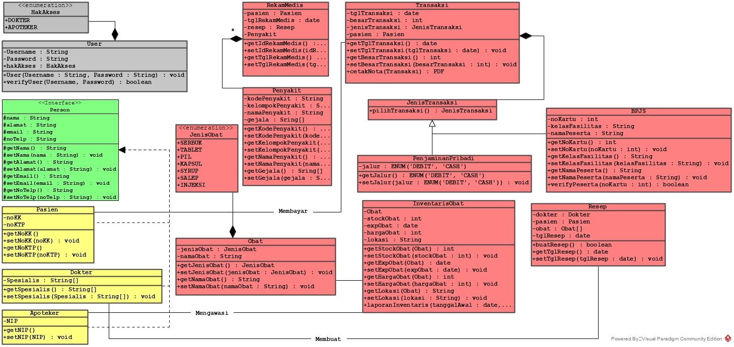 Oop Project Ideas Python