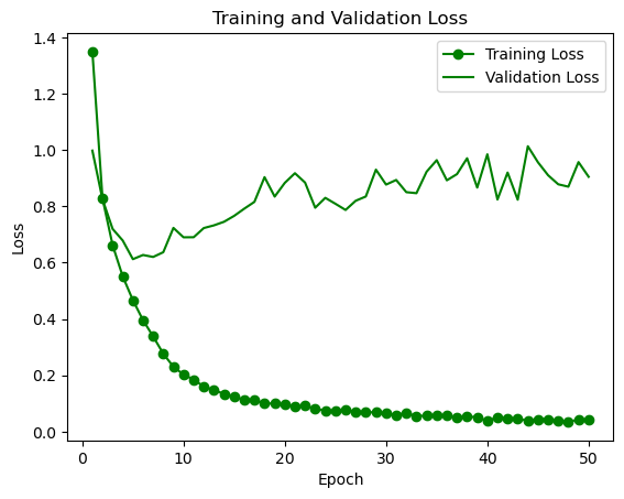 Loss and Accuracy Curves