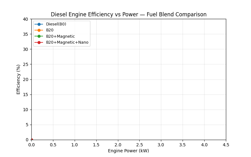 Diesel engine efficiency comparison animation