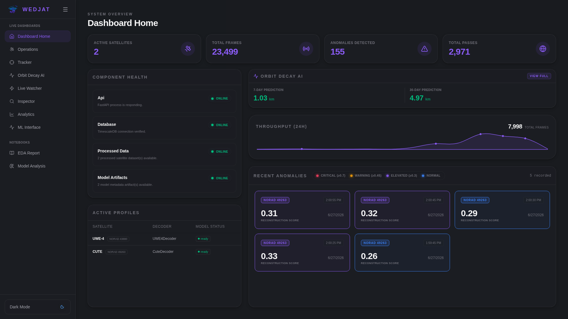 Wedjat Dashboard