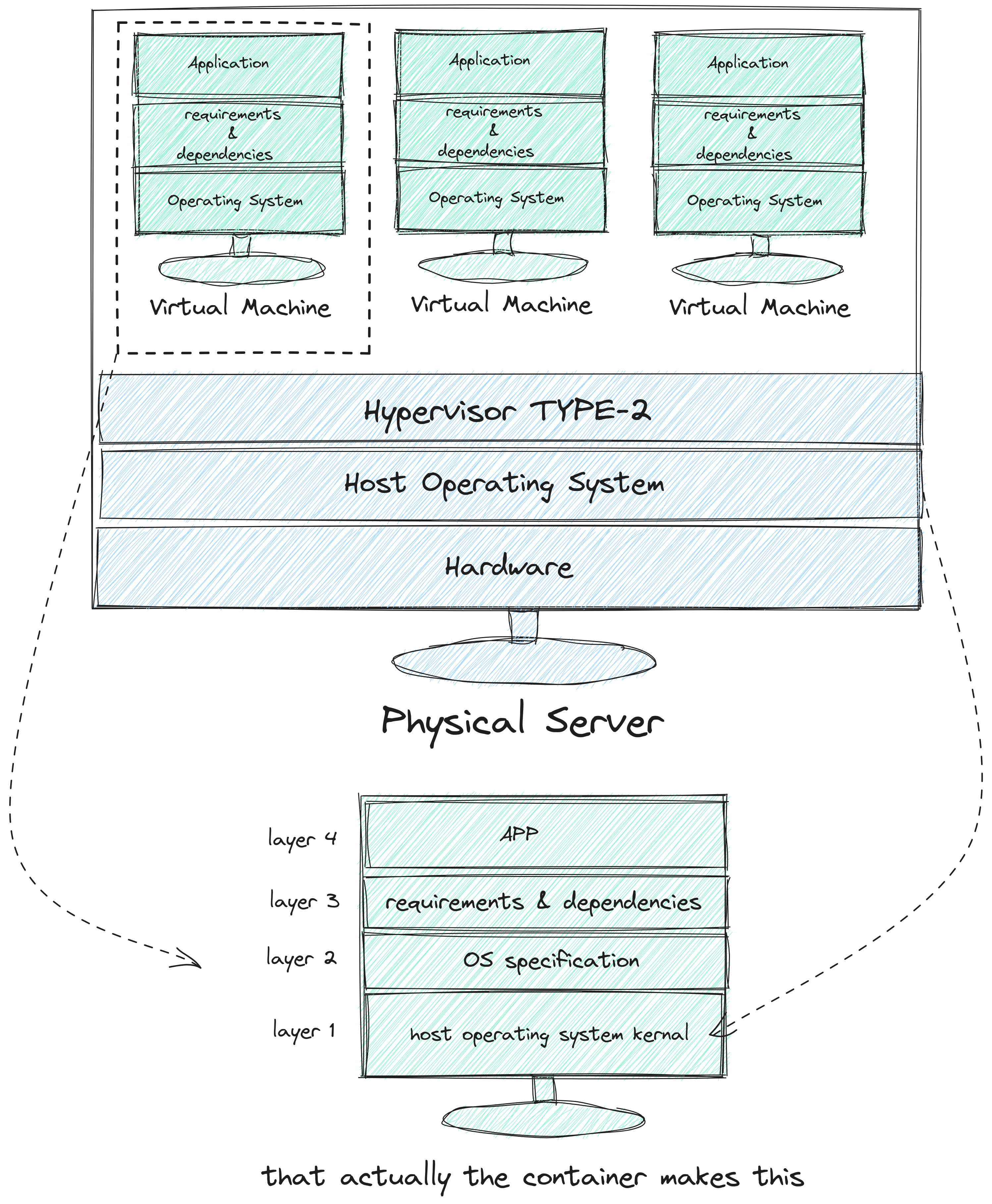 containerIntro