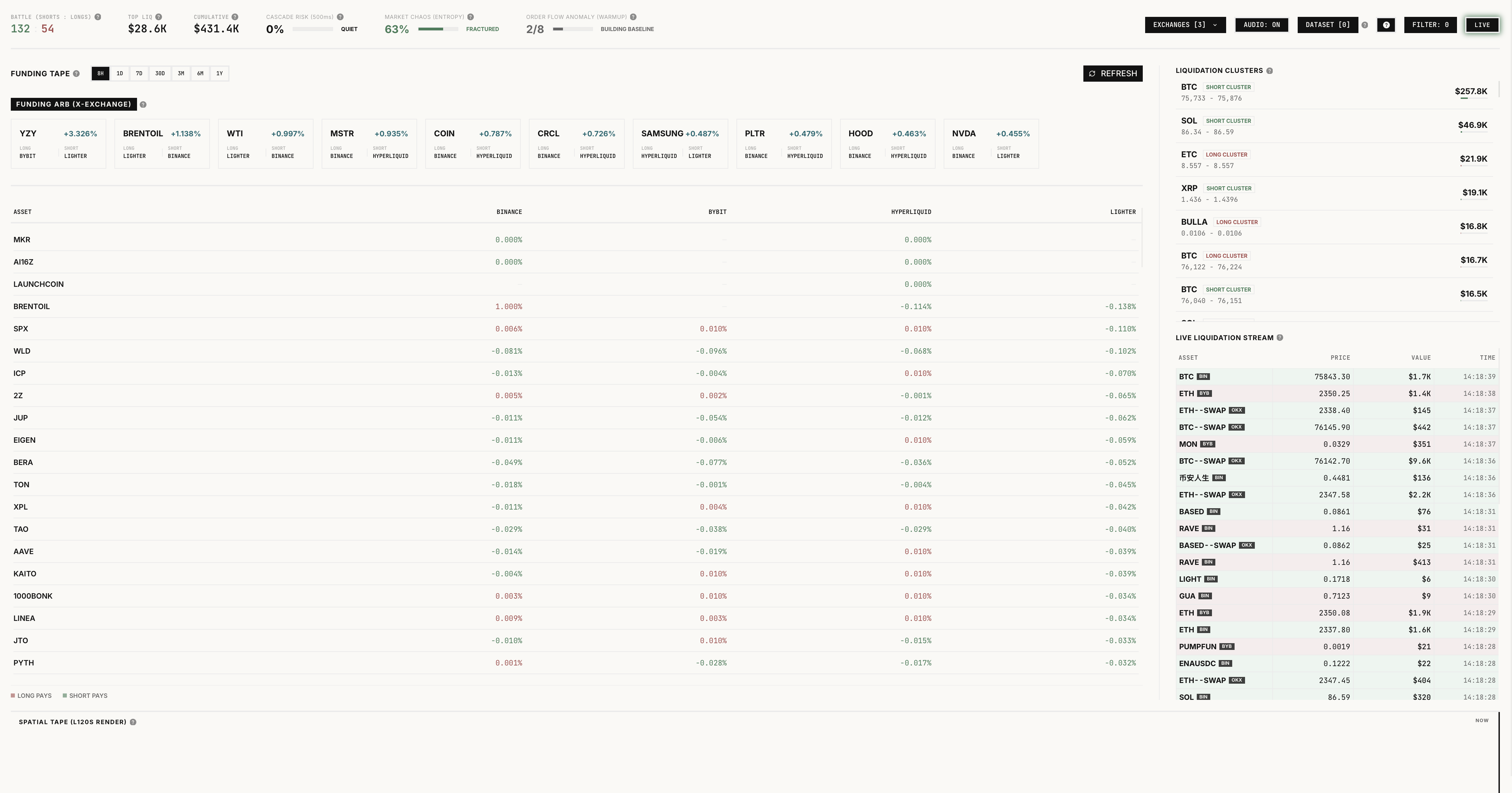 Crypto Liquidation Feed dashboard screenshot