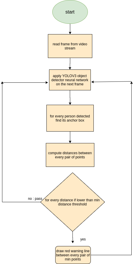 system arch