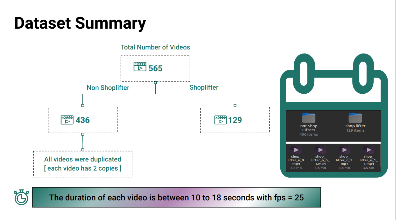 Description of data