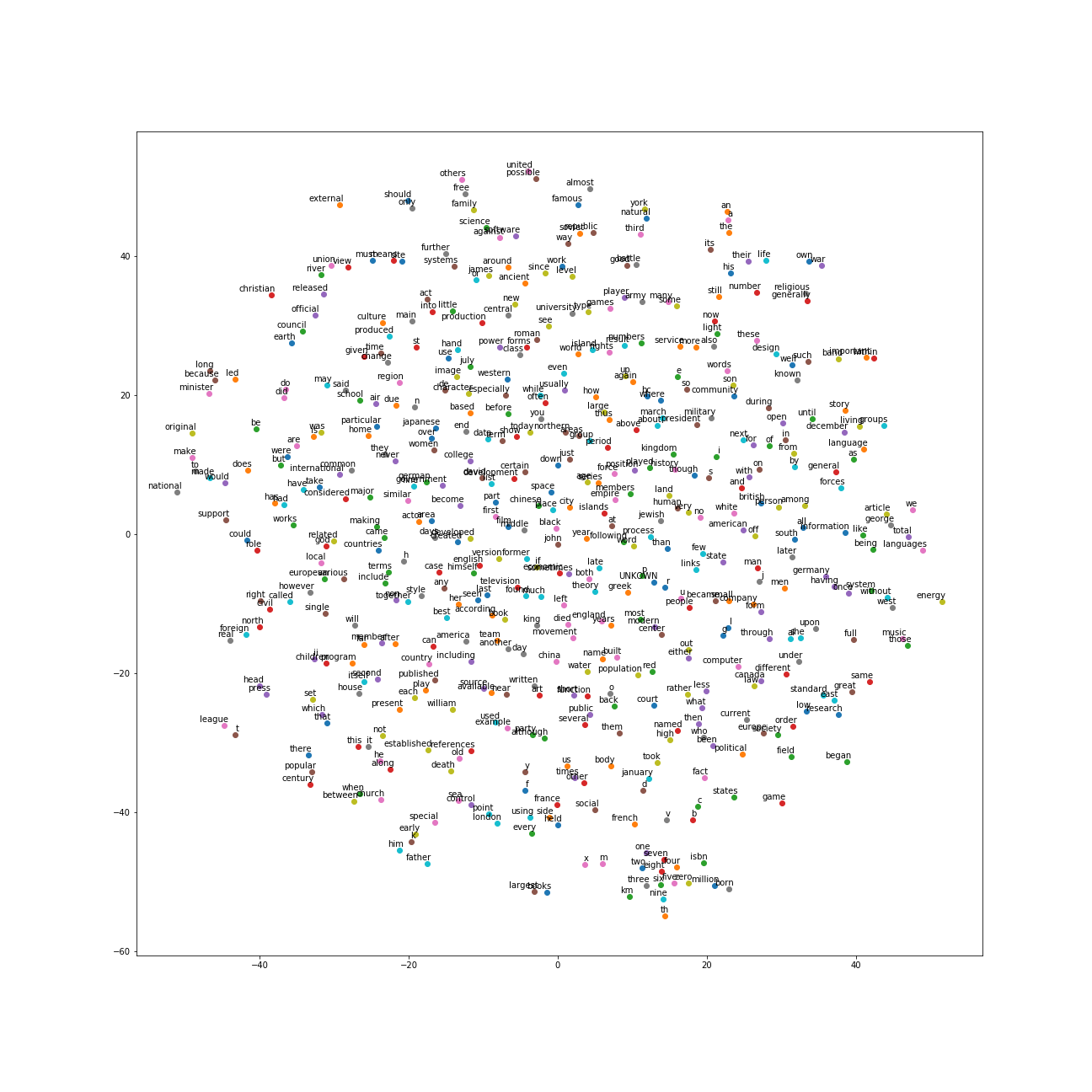 GitHub - MohamedFawzy/DL-SentimentAnalysis: Deep learning for Sentiment ...