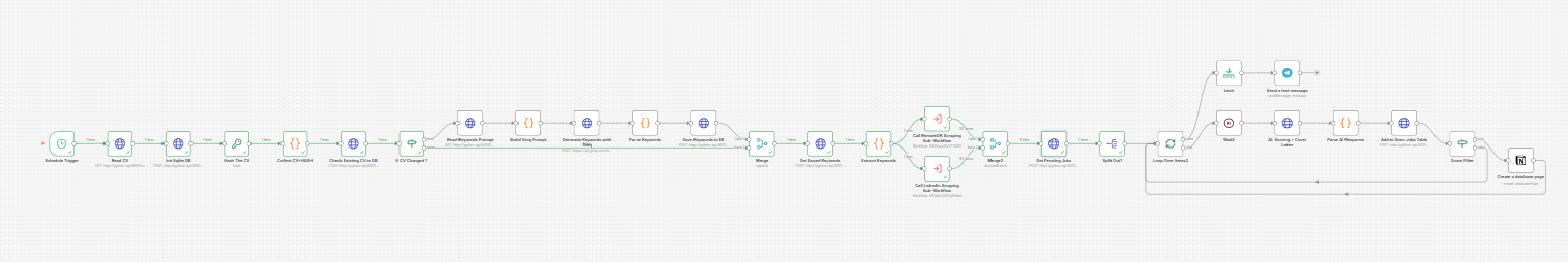 n8n Main Workflow
