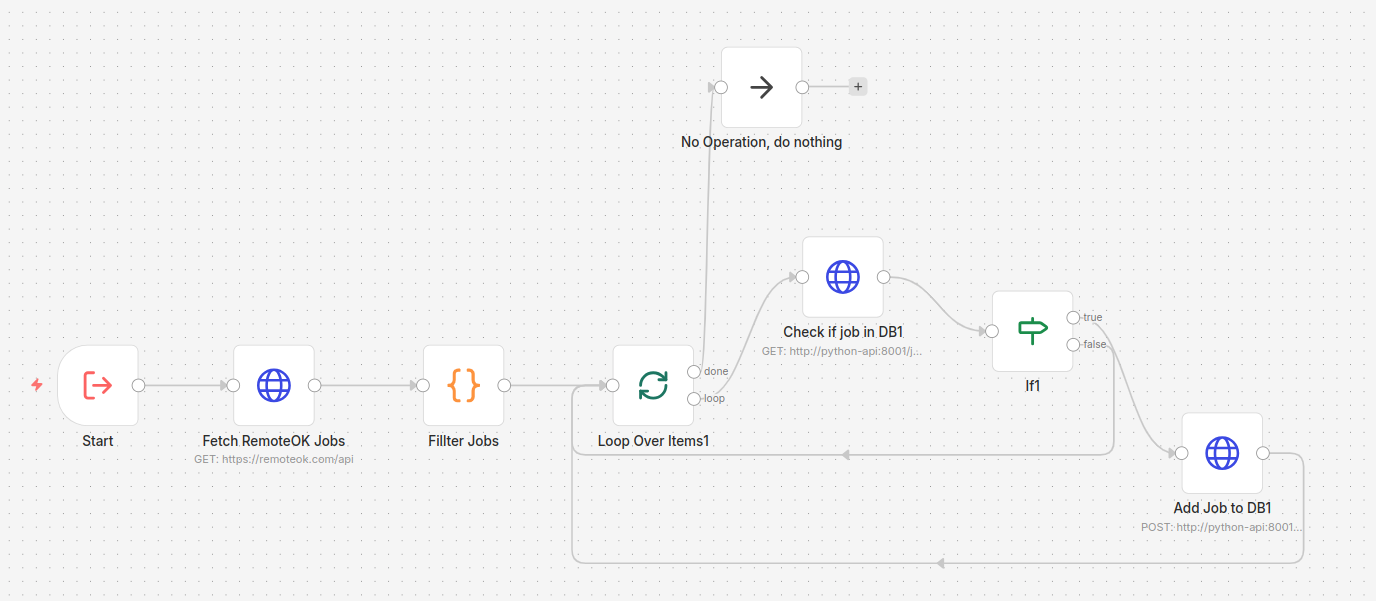 RemoteOK Sub-Workflow