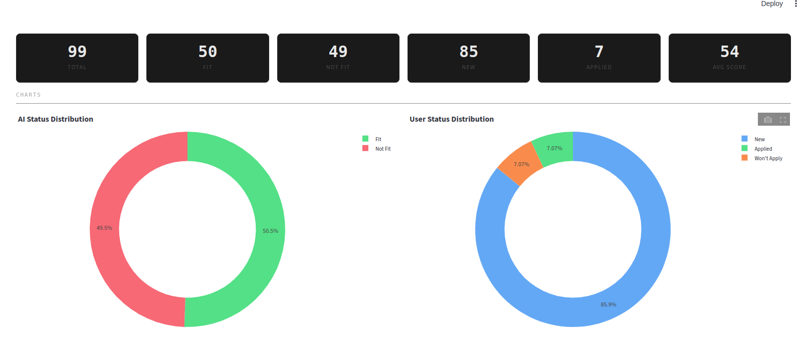 Analytics