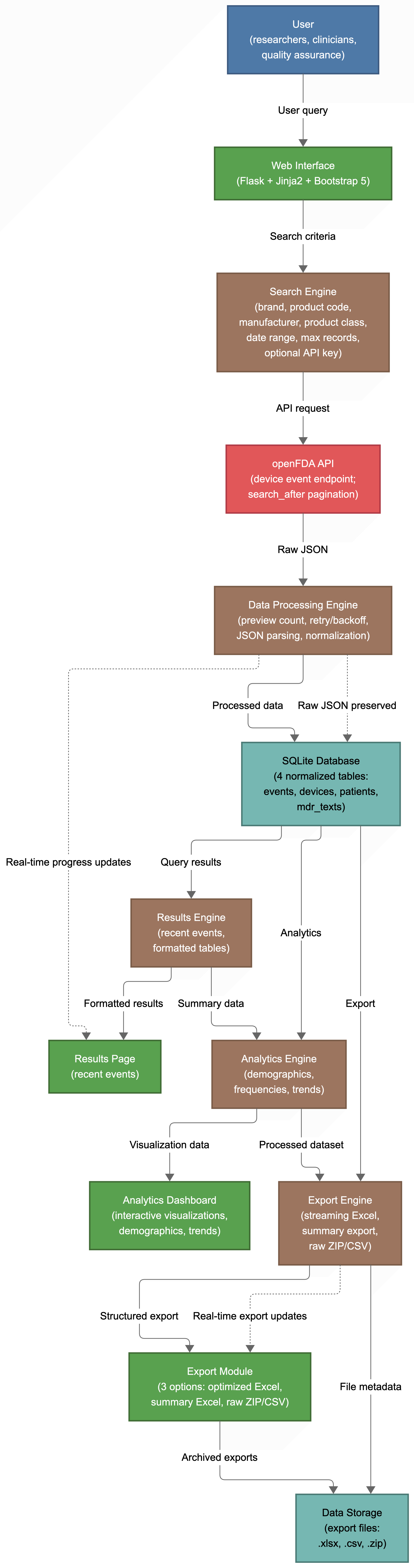 MAUDEMetrics Workflow