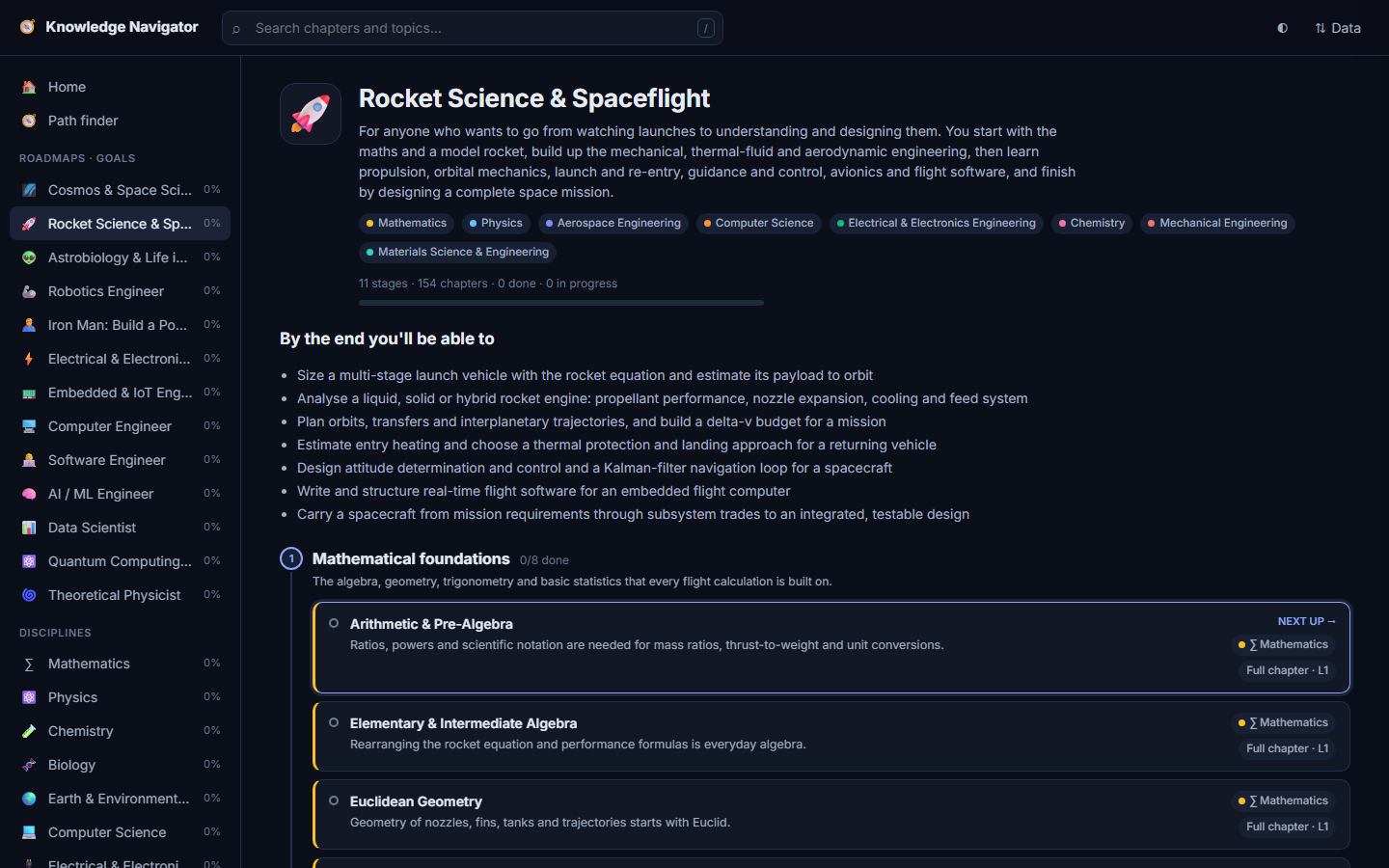 Rocket Science roadmap