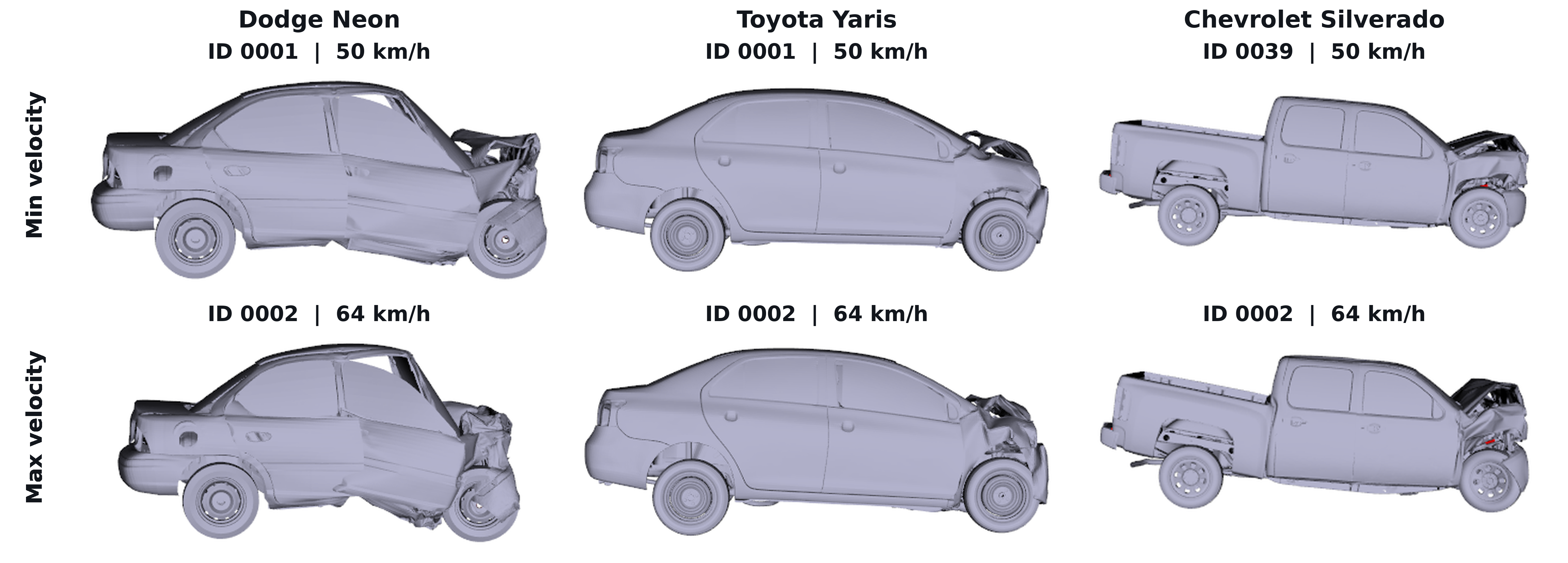 Low-velocity (top) and high-velocity (bottom) crash cases for Yaris, Neon, and Silverado.