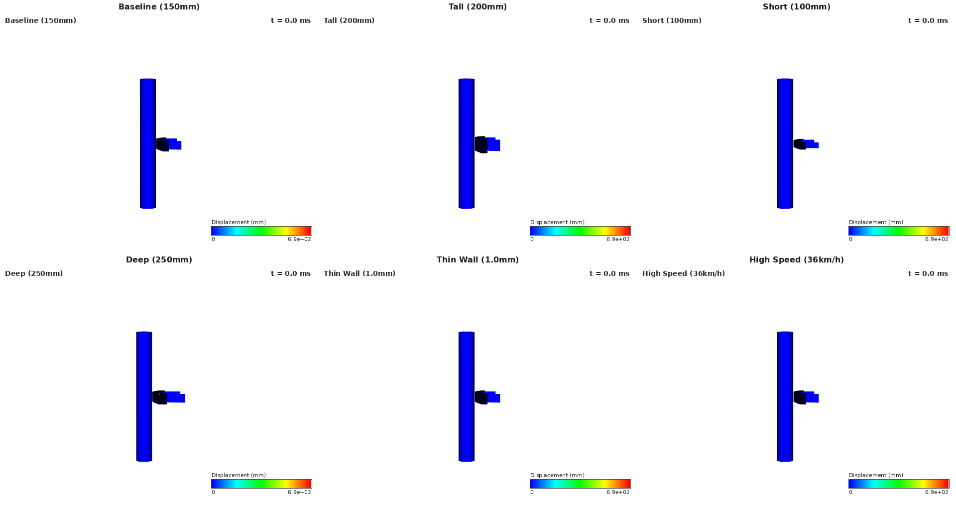 Displacement fields, side view.